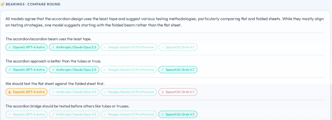 Bearings for a follow-up question about which bridge uses the least tape: a short summary, then claims such as The accordion approach is better than the tubes or truss, each with chips for OpenAI, Anthropic, Google and xAI showing who agreed, hedged, disagreed or stayed silent.